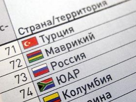 Рейтинг журнала "Финанс", фото с сайта ipim.ru